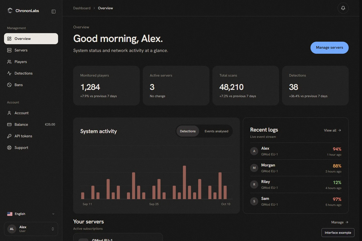 Example of the ChrononLabs dashboard.